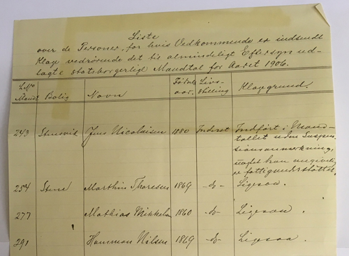  Foto av liste over innkomne klager til manntallet, datert 14. august 1906.
