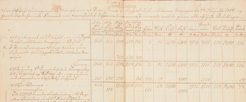 Bilde av forsyningsrapport fra krigen sommeren 1814 som ligger i riksrettsarkivet etter saken mot Haxthausen.